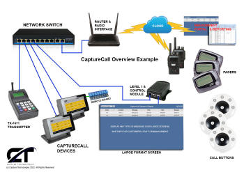 capture-call-topology